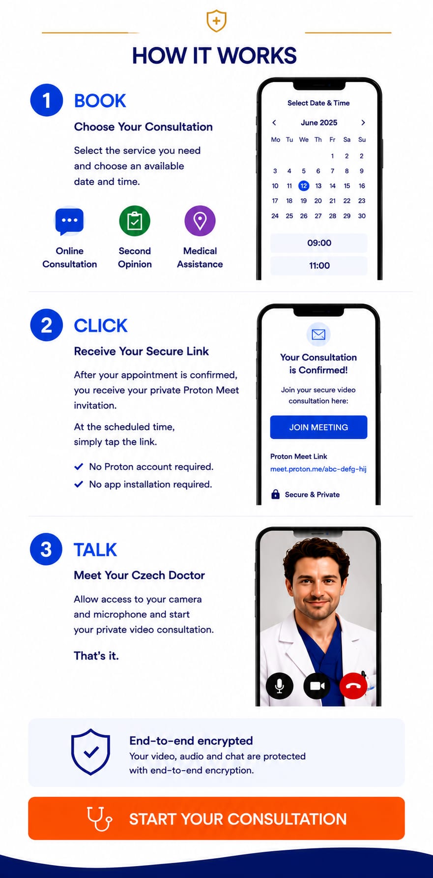 How MyCzechDoctor works: book, click and talk